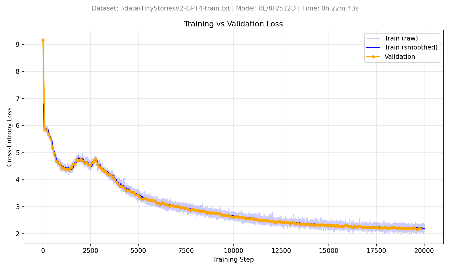 Learning Rate